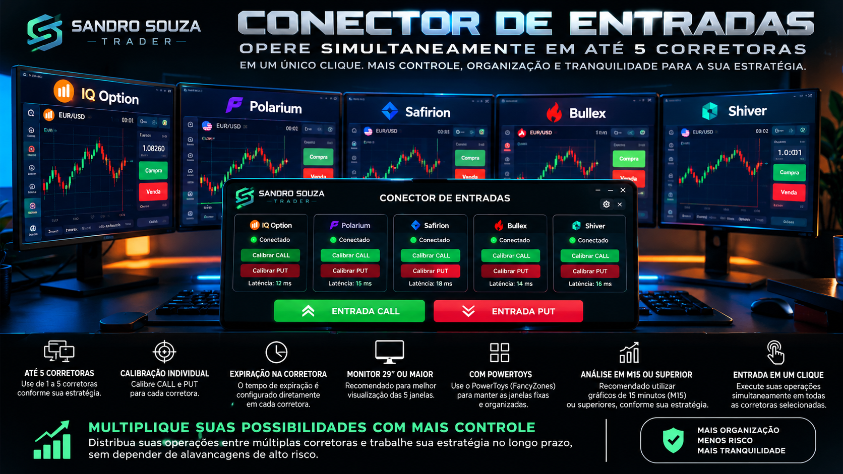 Apresentação visual do Conector de Entradas com IQ Option, Polarium, Safirion, Bullex e Shiver, calibração individual de CALL e PUT e execução em um clique.